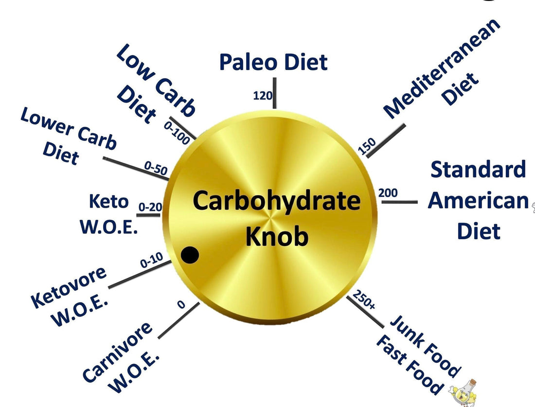 How to do the Carnivore Diet 2025